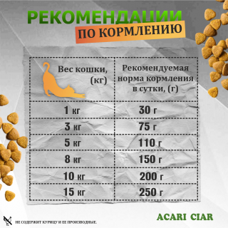 Корм ВЕТ А `КЭТ Мейн-кун Стерилизованный. Индейка для кошек